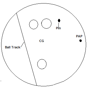 Bowling Ball Drilling Patterns - Options - BowlingTips.co