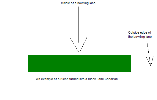 Bowling Lane Conditioning, the blocked bowling ane