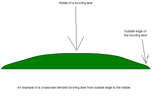 Bowling Lane Conditioning, The Crosswise Blend